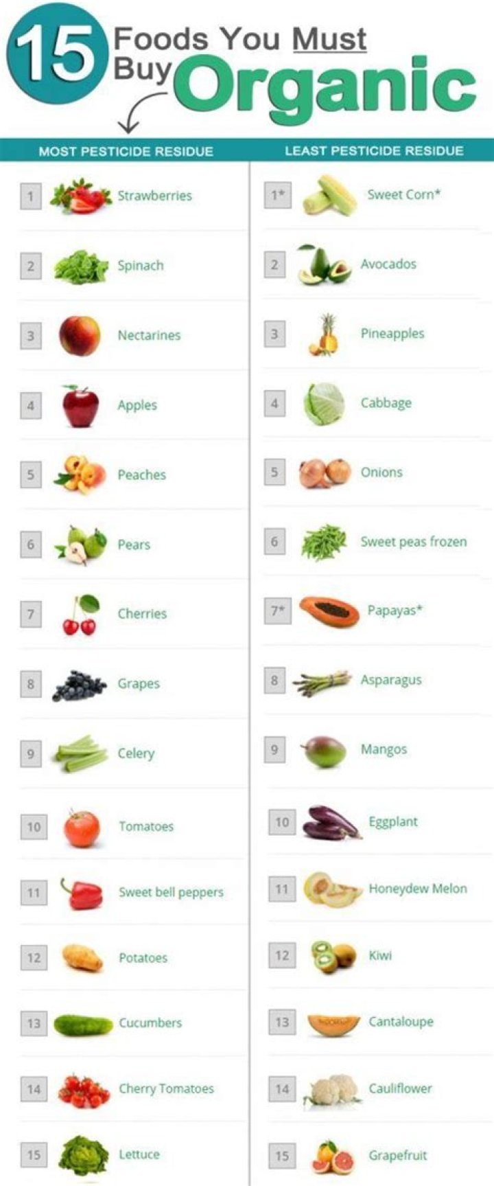 12 foods you should always buy organic - plus the ones you don't have to