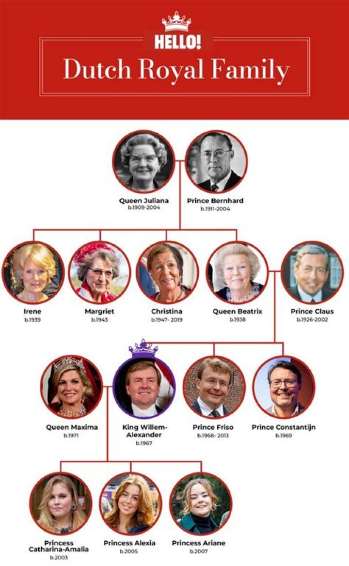 All about the Dutch royal family tree – the House of Orange-Nassau explained