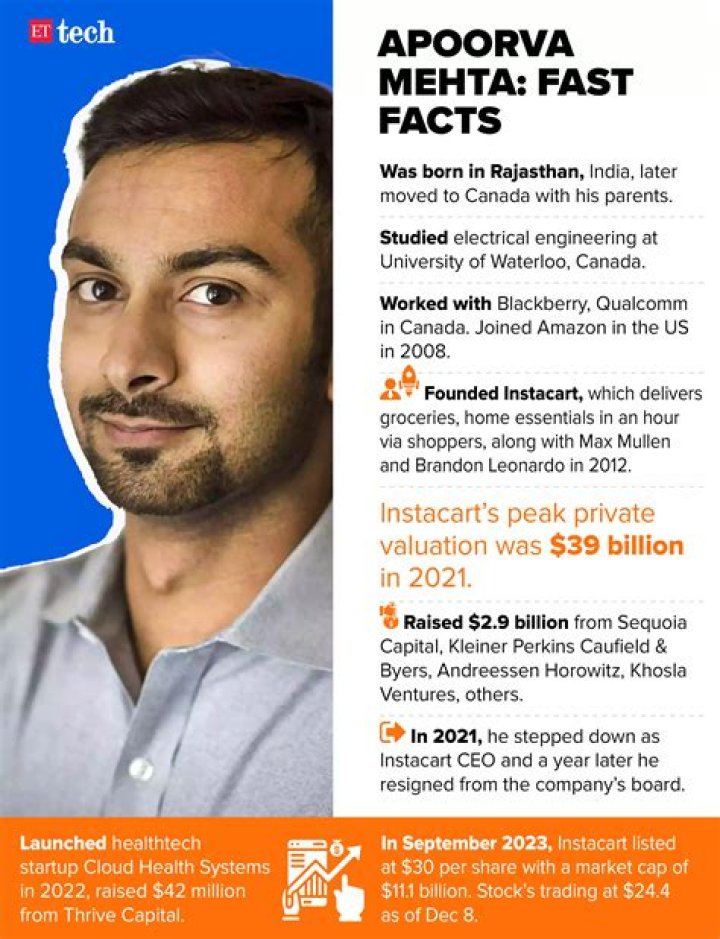 Apoorva Mehta – Biography, Married, Family, Facts About Instacart Founder