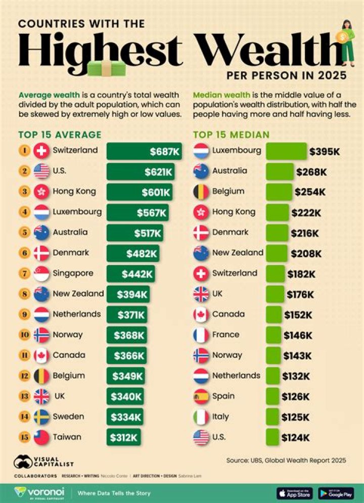 Daniel DeSanto’s Overall Wealth
