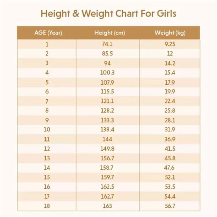 Emma Hernan Measurements Height Weight and Age