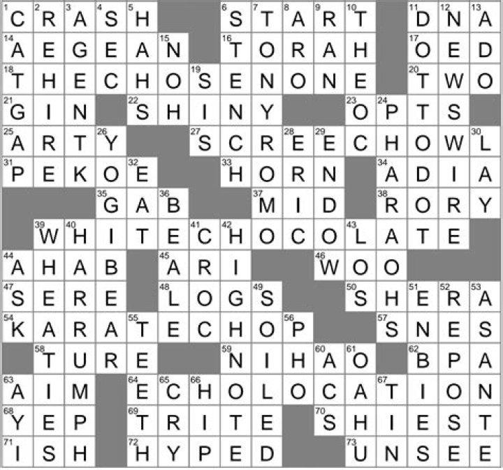Fiber source + Auto make + Red planet + Boxing family = Noted jazz saxophonist Crossword Clue NYT