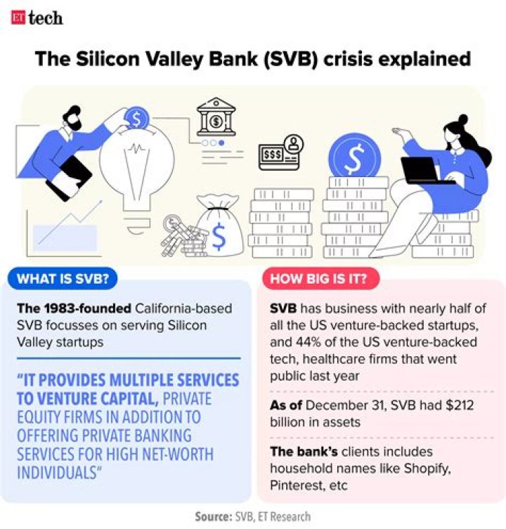Here's who made money amid the Silicon Valley Bank turmoil