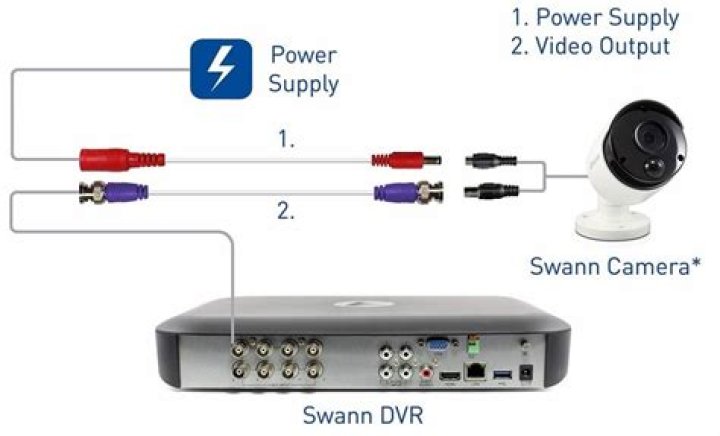 how to delete video from swann dvr?