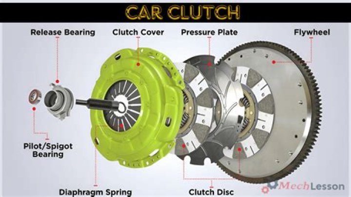how to pop the clutch in a car?