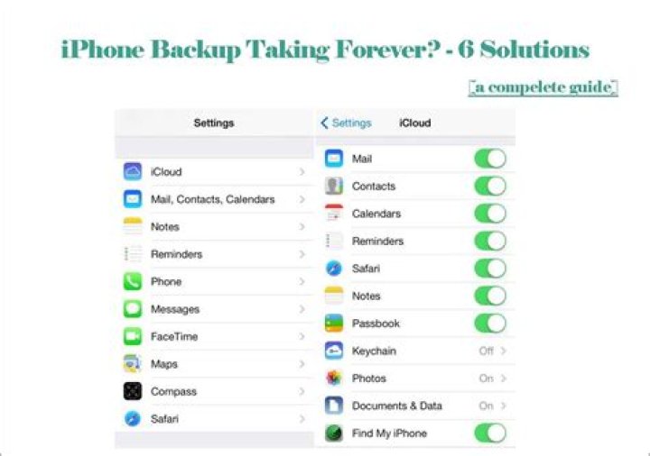 how to speed up iphone backup?