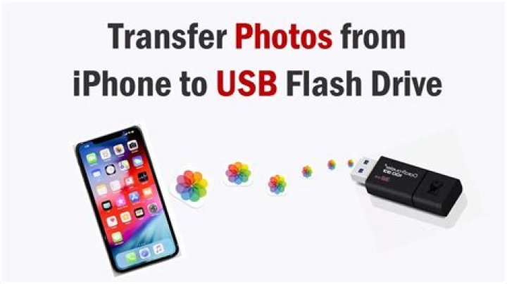 How to transfer photos from iphone to USB flash drive?