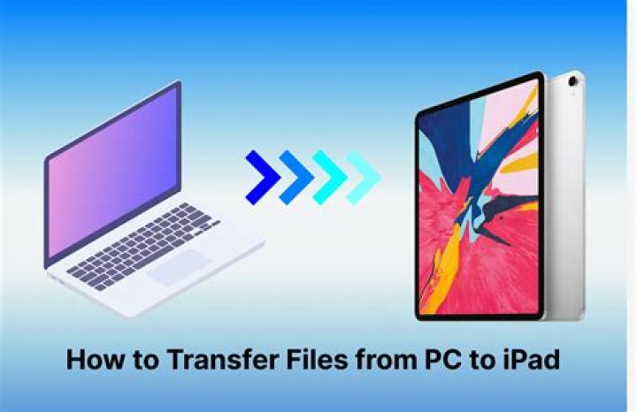 how to transfer videos from mac to iphone without itunes?