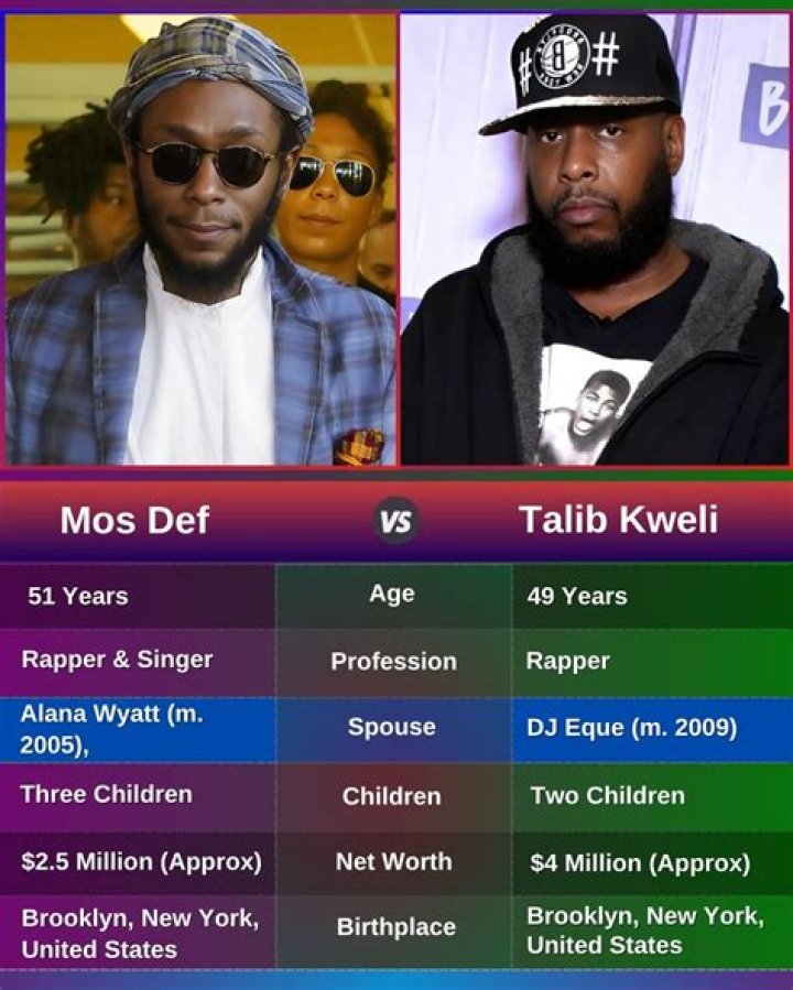 “`html
Talib Kweli Net Worth