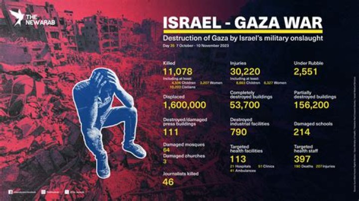 Israeli-Gaza war: The road always trodden