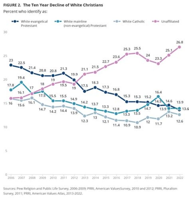 Julian Newman’s Religious Affiliation and Christianity