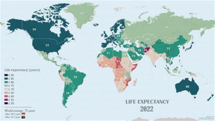 Life expectancy rate increased in 2015 to 2022 -NBS