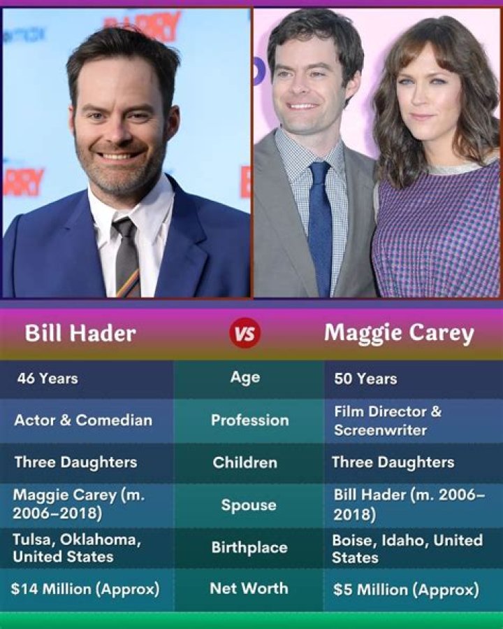 Maggie Carey – Biography, Children, Facts About Bill Hader’s Ex-Wife