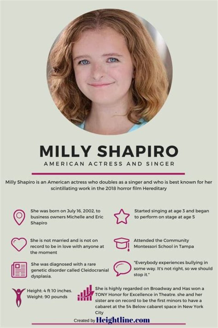Milly Shapiro – Bio, Age, Parents, Height, Update on her Medical Conditions