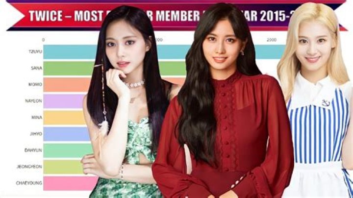 Most Popular Twice Member: Who Is The Most Popular Twice Member?