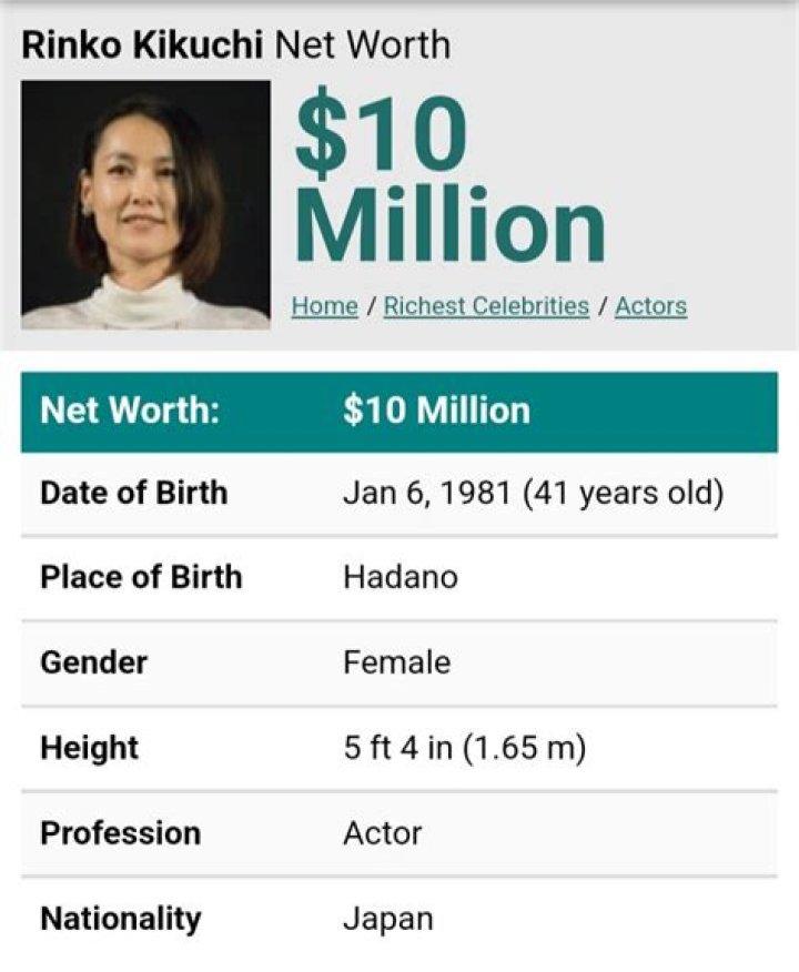 Rinko Kikuchi’s Net Worth