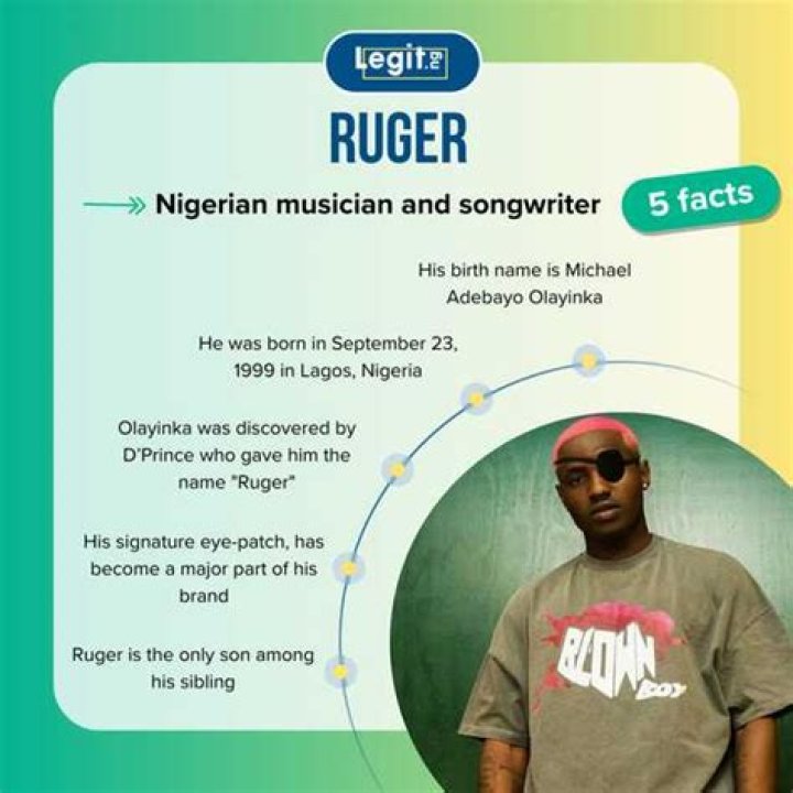 "Ruger, the Singer, Claims Nigerian Women Are Toxic and Liars" (Video)