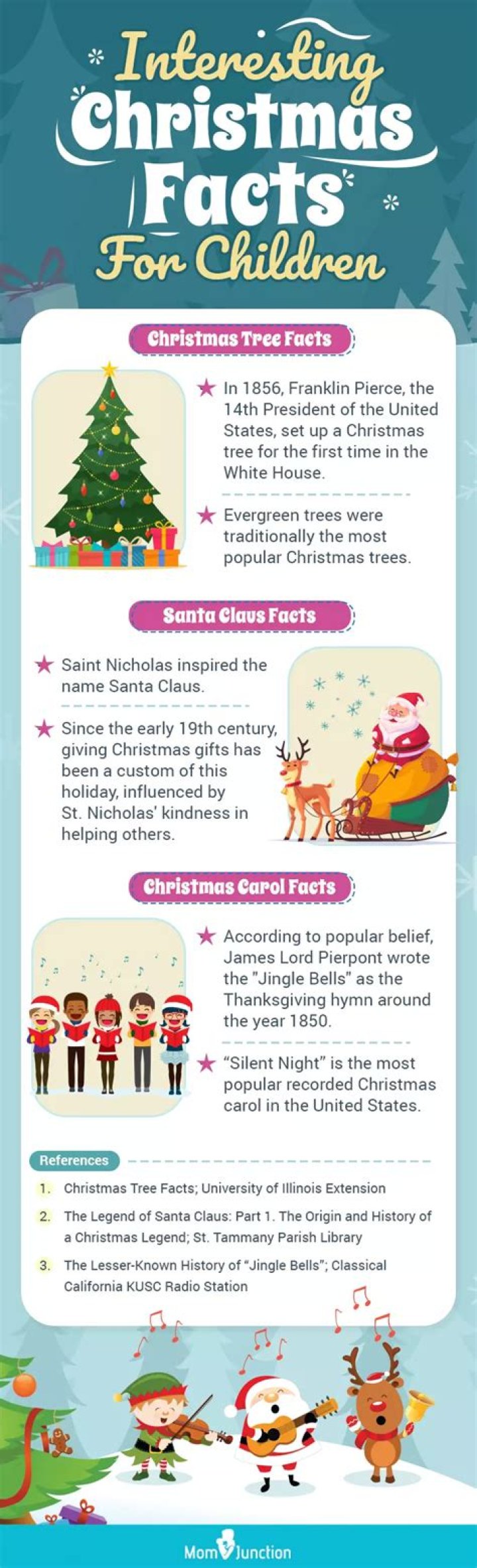 The 25 must-know Christmas facts