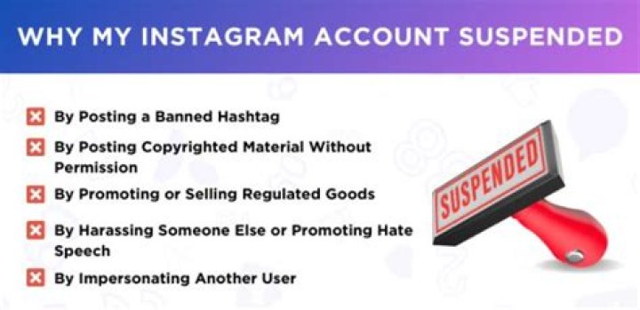 Why is my wickr account suspended?